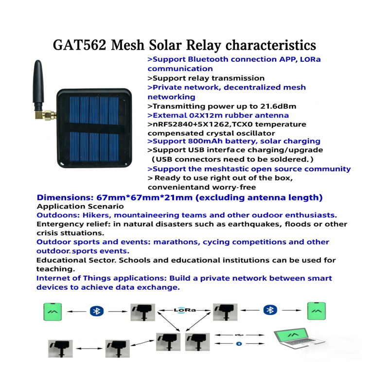 GITFOS Meshtastic Solar LoRa G - Emergency Radio Solar recension och pris